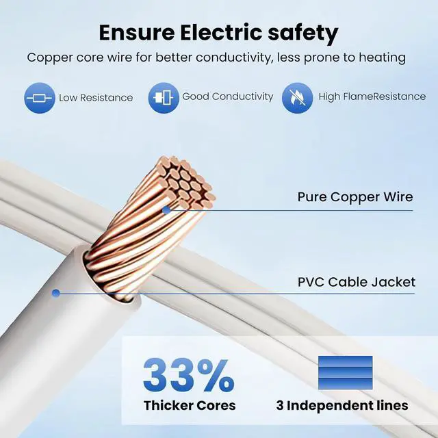 Alt view image 5 of 7 - YOJOE Indoor Extension Cord, 3 Prong Grounded 13A Power Cord, 16 Gauge Heavy Duty 12 ft White Flat Plug Extension Cord for Home, Office, 16/3 SPT-3 UL Listed