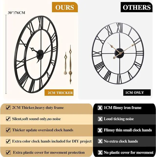 Alt view image 3 of 7 - CLXEAST 30 Inch Large Wall Clock Modern, Oversized Roman Numeral Decorative Black Metal Wall Clock for Living Room Decor,House Warming Gifts New Home
