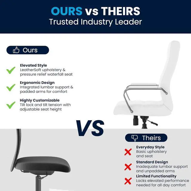 Alt view image 6 of 7 - Flash Furniture Whitney High-Back Swivel LeatherSoft Desk Chair with Padded Seat and Armrests, Adjustable Height Padded Office Chair, White/Chrome