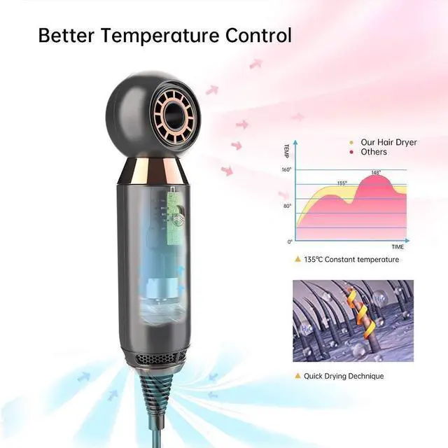 Alt view image 5 of 6 - Portable Hair Dryer - 800W Constant Heat Control Hairdryer Protect Hair, with ALCI Safety Plug High Airflow Lightweight Mini Blow Dryer for Home Hotel and Travel