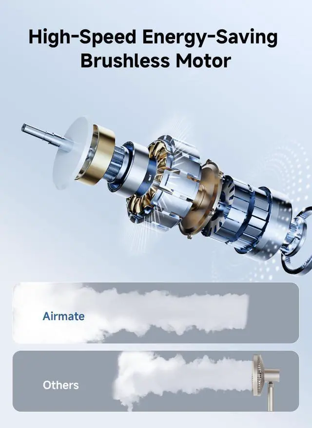 Alt view image 2 of 7 - AIRMATE Standing Fan with 12 Speeds, Cooling Fans for Bedroom with 12H Timer, 80°+ 90° Oscillating Electric Fan with Remote, Pedestal Fan with Silent, Air Circulator Fan for Home, Office, Dorm(White)