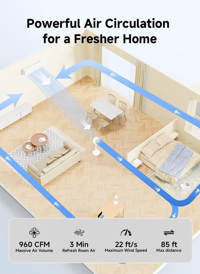 Alt view image 4 of 7 - AIRMATE Standing Fan with 12 Speeds, Cooling Fans for Bedroom with 12H Timer, 80°+ 90° Oscillating Electric Fan with Remote, Pedestal Fan with Silent, Air Circulator Fan for Home, Office, Dorm(White)