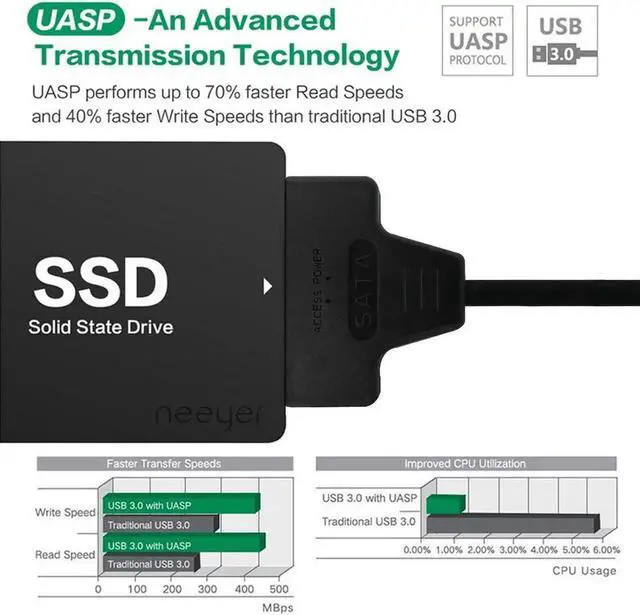 Alt view image 5 of 7 - JAENFONG 22 pin USB Cable 3.0 to SATA Adapter, USB 3.0 to 2.5 inchs Hard Drive Disk SSD HDD Hard Drive Adapter Support UASP - 2 Pack