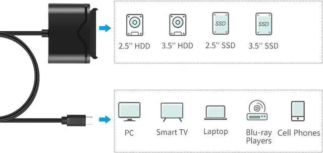 Alt view image 4 of 7 - JAENFONG Type-C/USB 3.0 to SATA Converter for Universal 2.5"/3.5" SATA HDD/SDD Hard Drive Disk, Hard Drive Adapter with 12V/2A Power Adapter & USB 3.0 Converter (FXHU.00111FX01002)