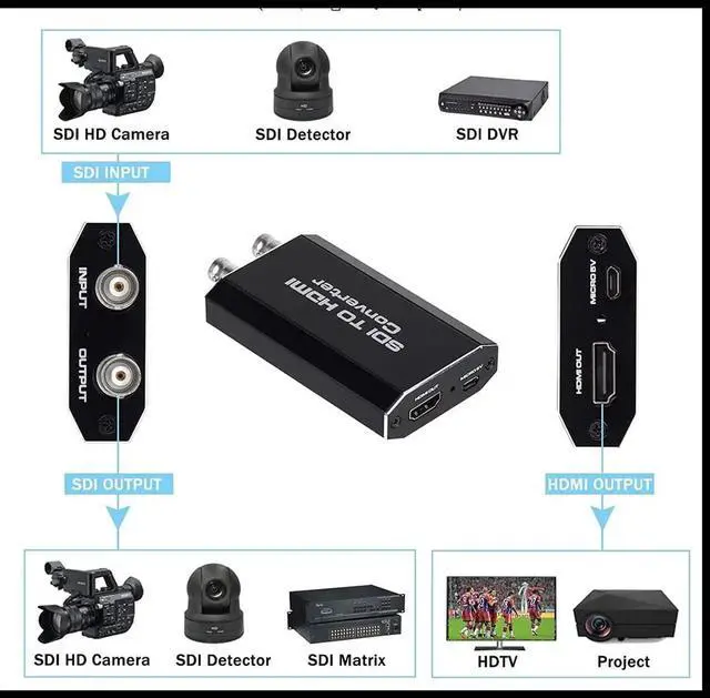 Alt view image 5 of 7 - JAENFONG CVI/TVI/AHD to HDMI Converter, Full HD 4K 720P/1080P/3MP/4MP/5MP/8MP AHD/TVI/CVI to HDMI Adapter, BNC(TVI/CVI/AHD/CVBS) Video Signal to HDMI Display on Monitor/HDTV