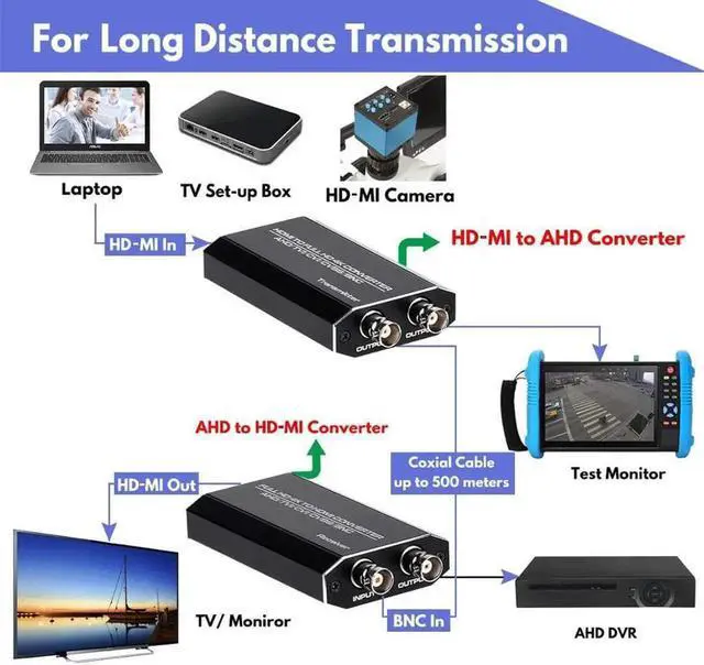Alt view image 7 of 7 - JAENFONG 4K HD BNC to FHD HDMI Video Converter for Monitors & DVRs,JAENFONG converts HD-TVI/AHD/CVI & Composite Video Signal/CVBS from BNC Video Signal to HDMI