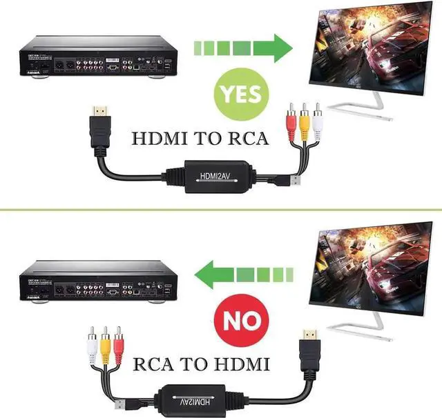 Alt view image 7 of 7 - JAENFONG HDMI to RCA Converter, HDMI to Audio Video Converter, Plug and Play, Convert HDMI Signal to RCA (AV) Composite Video and L/R Stereo Audio Signals (HDMI to RCA Converter Cable)