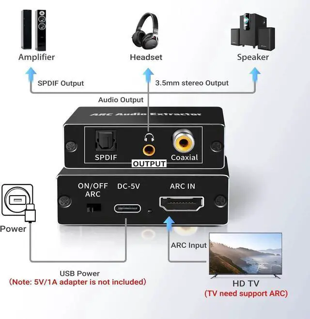 Alt view image 3 of 7 - ARC Audio Extractor Splitter Converter, HDMI to Optical + Coaxial + 3.5mm AUX Audio Adapter Supports Dolby@5.1, DTS@5.1, Dolby AC3,DSD,PCM,LPCM For All TVs and Audio Devices with HDMI ARC ports