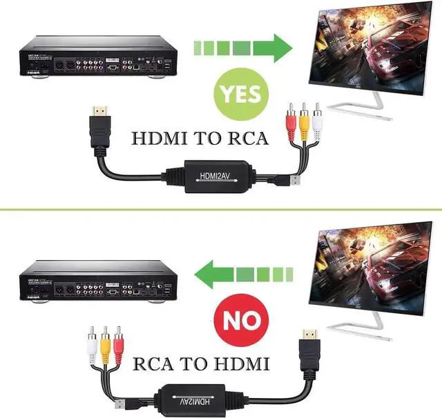Alt view image 4 of 7 - JAENFONG RCA to HDMI 1080P RCA Composite CVBS AV to HDMI Video Audio Converter Adapter with USB Charging Cable Compatible with PC Laptop Xbox PS4 PS3 TV STB VHS VCR Camera DVD