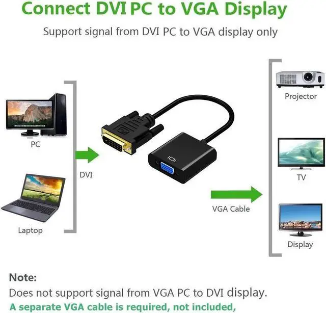 Alt view image 2 of 7 - JAENFONG DVI-D to VGA Adapter, DVI 24+1 to VGA Male to Female Adapter with Gold Plated Cord for DVI systems to connect to VGA displays