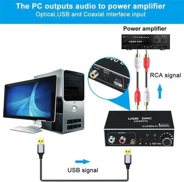 Alt view image 6 of 7 - JAENFONG 192KHz DAC Converter, Digital to Analog Audio Converter, Optical Toslink SPDIF Coaxial USB(PC) Input to L/R 3.5mm Jack Output Support Volume Control&Bass Adjustment