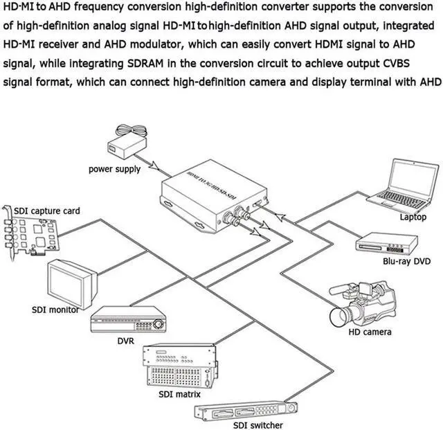 Alt view image 3 of 7 - JAENFONG  HDMI to TVI/CVI/AHD/CVBS/BNC Converter Adapter Transmitter with AHD Loop out for HD CCTV Outdoor Home Security Surveillance IP Camera System AHD DVR NVR Video Recorder