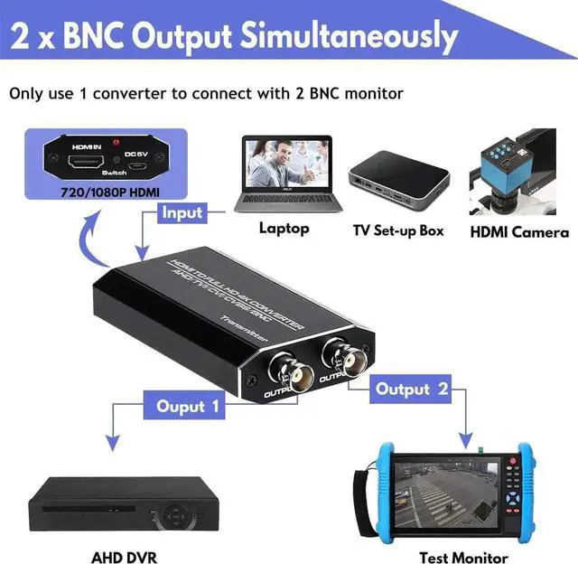 Alt view image 4 of 7 - JAENFONG  HDMI to TVI/CVI/AHD/CVBS/BNC Converter Adapter Transmitter with AHD Loop out for HD CCTV Outdoor Home Security Surveillance IP Camera System AHD DVR NVR Video Recorder