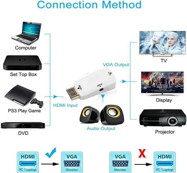 Alt view image 3 of 7 - JAENFONG  HDMI to VGA Converter Gold-Plated Active HD 1080P Female to Female Adapte with 3.5mm Audio for Computer, Desktop, Laptop, PC, Monitor, Projector, HDTV, Raspberry Pi, Xbox and More - White