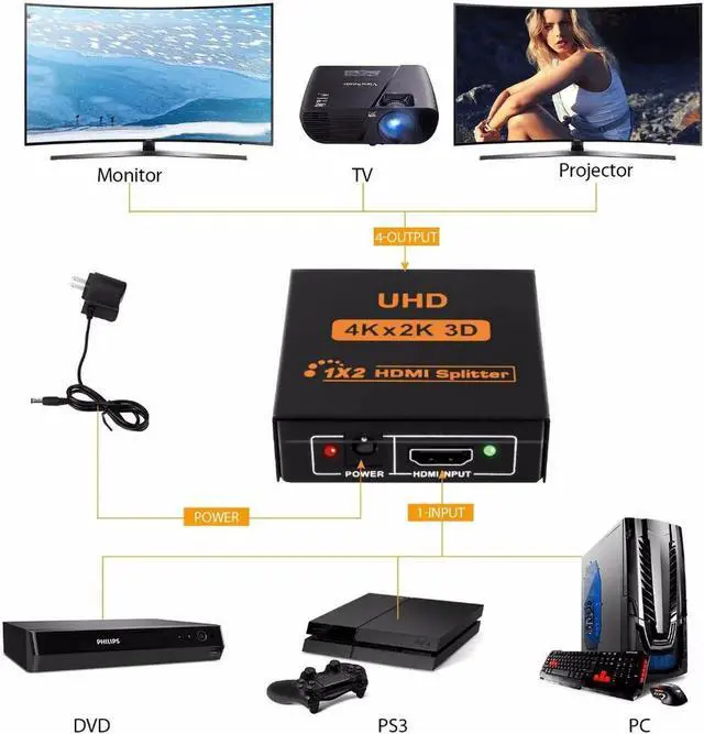 Alt view image 4 of 7 - JAENFONG 4K Splitter UHD 3D HD HDMI Splitter 1X2 HDMI Splitter 1080p Switch Switcher Repeater Amplifie for HDTV DVD PS3 Xbox