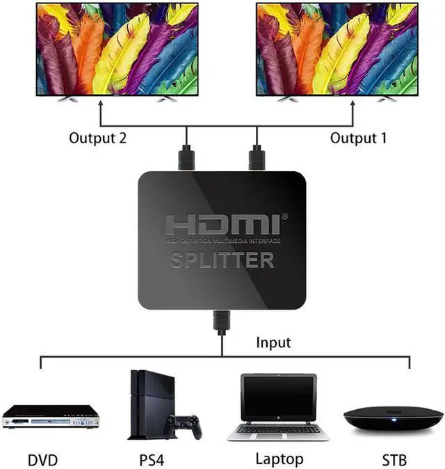 Alt view image 3 of 7 - JAENFONG HDMI Splitter, 4K HDMI Splitter, 1 in 2 Out HDMI Splitter HDCP Ultra HD 4k x 2K 3D 1080p 2160p with Power Cable (Black)