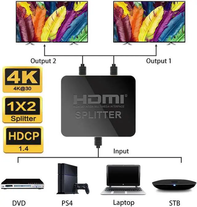 Main image of JAENFONG HDMI Splitter, 4K HDMI Splitter, 1 in 2 Out HDMI Splitter HDCP Ultra HD 4k x 2K 3D 1080p 2160p with Power Cable (Black)