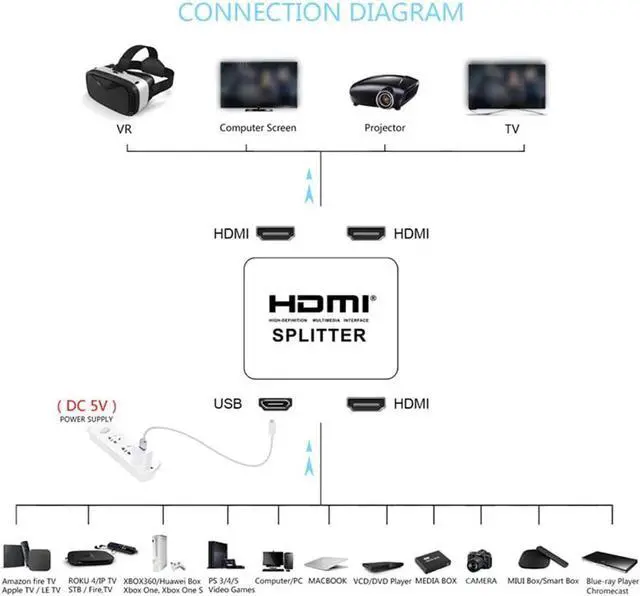 Alt view image 5 of 7 - JAENFONG 4Kx2K@30Hz HDMI-compatible Splitter 1 In 2 Out HDCP Full HD 1080p 4K 3D Video HDMI Switcher Adapter For PS4 Laptop Monitor TV Box Projector