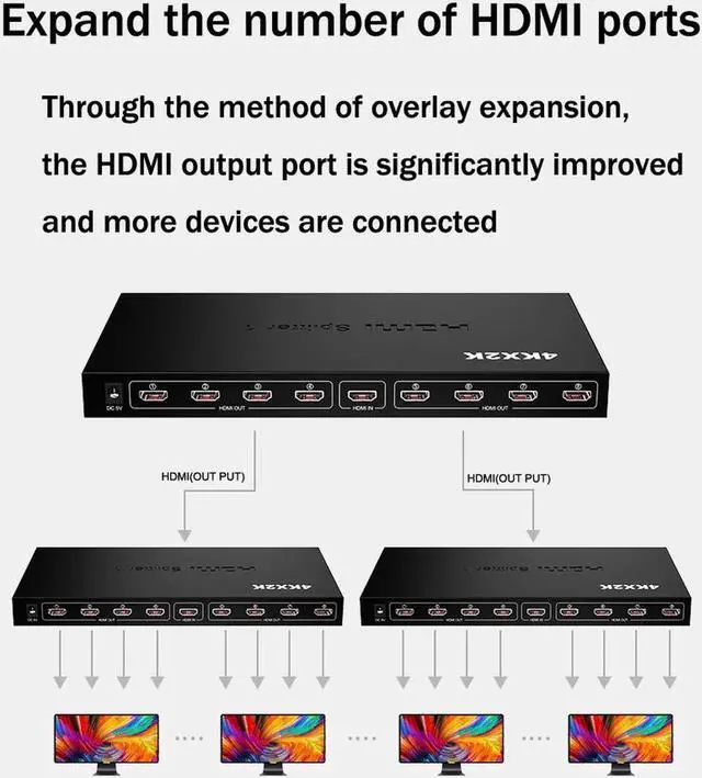 Alt view image 5 of 7 - JAENFONG HDMI Splitter 1 in 8 Out 1x8 / 8 Port HDMI Audio Video Out Eight Ouputs Distribution Repeater Amplifier Split Box Support HDCP 1.3 3D Full HD 4Kx2K Compatible DVD Blu-ray PS4