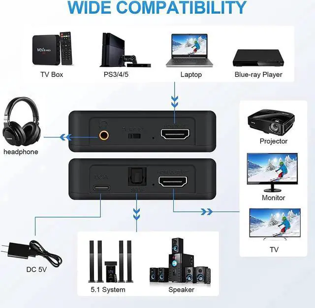 Alt view image 2 of 7 - JAENFONG  4K 60Hz HDMI Audio Extractor Splitter, Optical Toslink SPDIF, 3.5mm Audio Jack, HDMI Out Support Audio Mode TV, 2.0CH and 5.1CH for PS5 Soundbar Blu-Ray