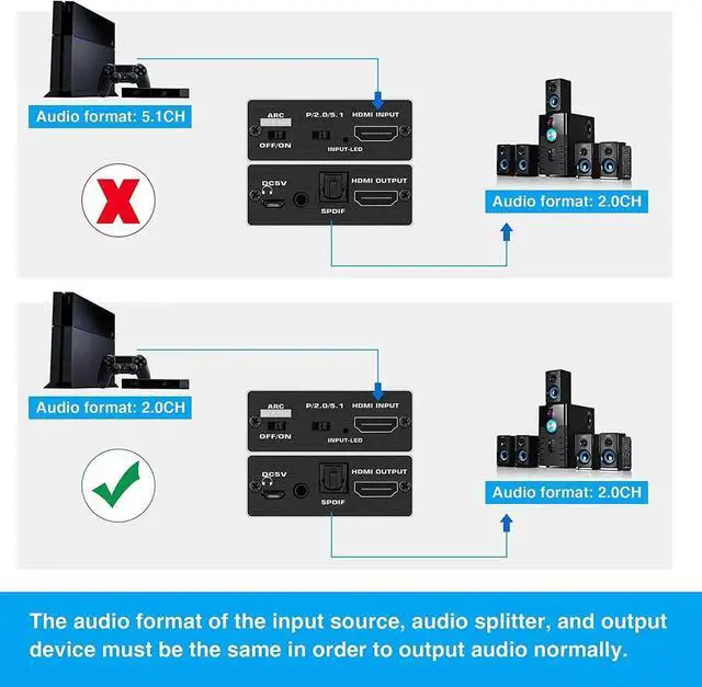 Alt view image 4 of 7 - JAENFONG Aluminum Shell 4K@60Hz HDMI Splitter with Audio Extractor + Optical and 3.5mm Audio Output Support 3D for PS4 Xbox One DVD Blu-ray Player HD TV Projector,OZV8-1