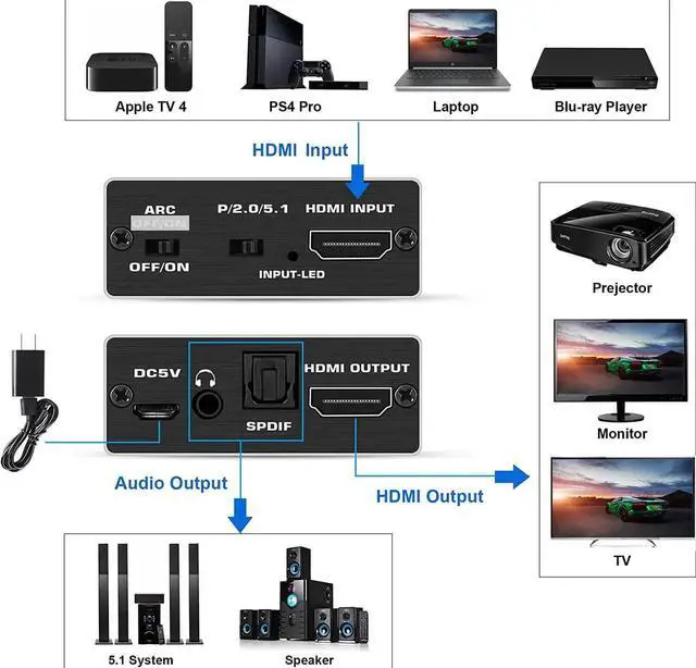 Alt view image 2 of 7 - JAENFONG Aluminum Shell 4K@60Hz HDMI Splitter with Audio Extractor + Optical and 3.5mm Audio Output Support 3D for PS4 Xbox One DVD Blu-ray Player HD TV Projector,OZV8-1