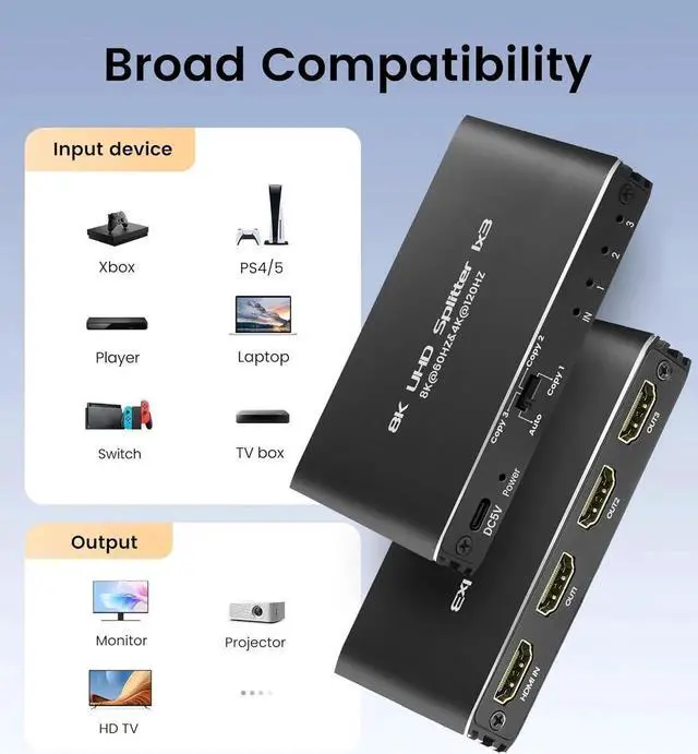 Alt view image 4 of 7 - JAENFONG  4K 120Hz HDMI Splitter 1 in 3 Out, 1x3 Power HDMI Splitter 3 Ports w/AC Adapter, 8K@60Hz 3D Full HD Distributor Support 48Gbps, HDCP 2.3, RGB 4:4:4 for HDTV, STB, DVD, PS3, Projector Etc