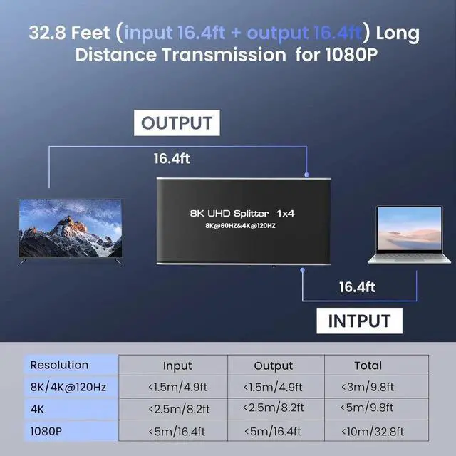 Alt view image 2 of 7 - JAENFONG 4K 120Hz HDMI Splitter 1 in 4 Out, 1x4 Power HDMI Splitter 4 Ports w/AC Adapter, 8K@60Hz 3D Full HD Distributor Support 48Gbps, HDCP 2.3, RGB 4:4:4 for HDTV, STB, DVD, PS5, Projector Etc