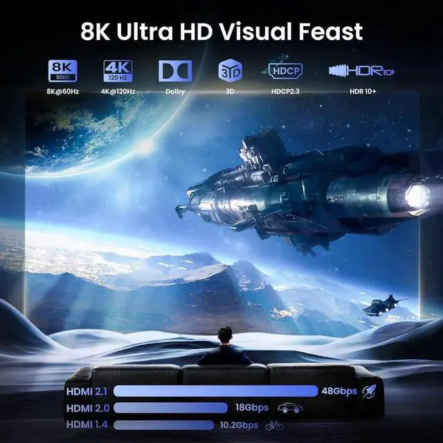 Alt view image 7 of 7 - JAENFONG 8K@60H HDMI Splitter 1 in 4 Out - 8K Hdmi Splitter 1x4 Ports v2.1 Powered 8K Full Ultra HD 1080p HDCP 2.3 EDID US Adapter 3D Support 48Gbps, HDCP 2.3, RGB 4:4:4