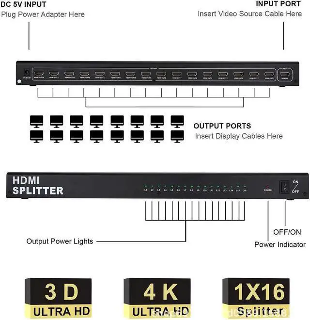 Alt view image 4 of 7 - JAENFONG HDMI Splitter 1 in 16 Out, 1x16 Power HDMI Splitter 16 Ports w/AC Adapter, 4Kx2K@30Hz 3D Full HD Distributor for Xbox, PS5, Roku Blu-Ray Player, HDTV - Adapter Included
