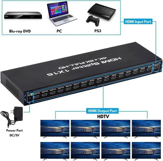 Alt view image 7 of 7 - JAENFONG HDMI Splitter 1 in 16 Out, 1x16 Power HDMI Splitter 16 Ports w/AC Adapter, 4Kx2K@30Hz 3D Full HD Distributor for Xbox, PS5, Roku Blu-Ray Player, HDTV - Adapter Included