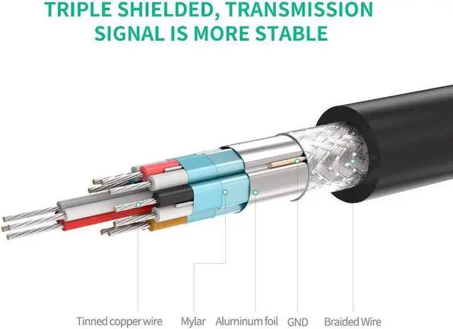 Alt view image 3 of 7 - JAENFONG Mini HDMI Male to HDMI Female Converter Adapter Cable - 8-Inch, Black