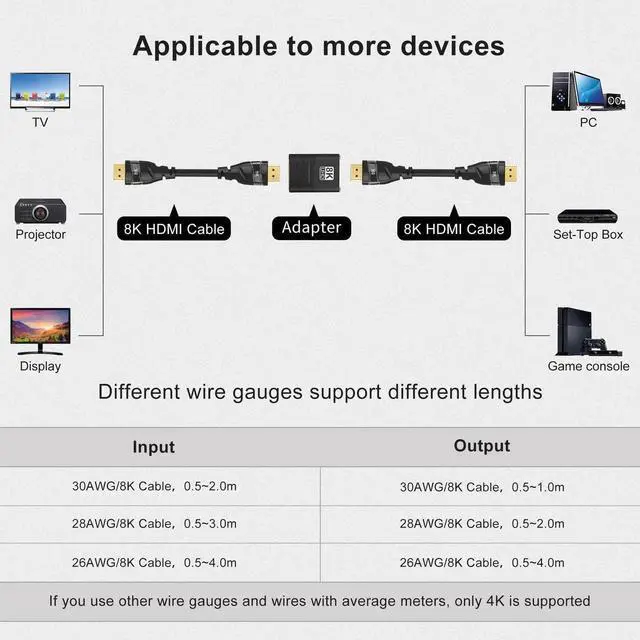 Alt view image 7 of 7 - JAENFONG 2-Pack HDMI Female to Female Adapter Coupler HDMI 2.1 Cable Extension Extender 8K@60Hz 4K@120Hz Black
