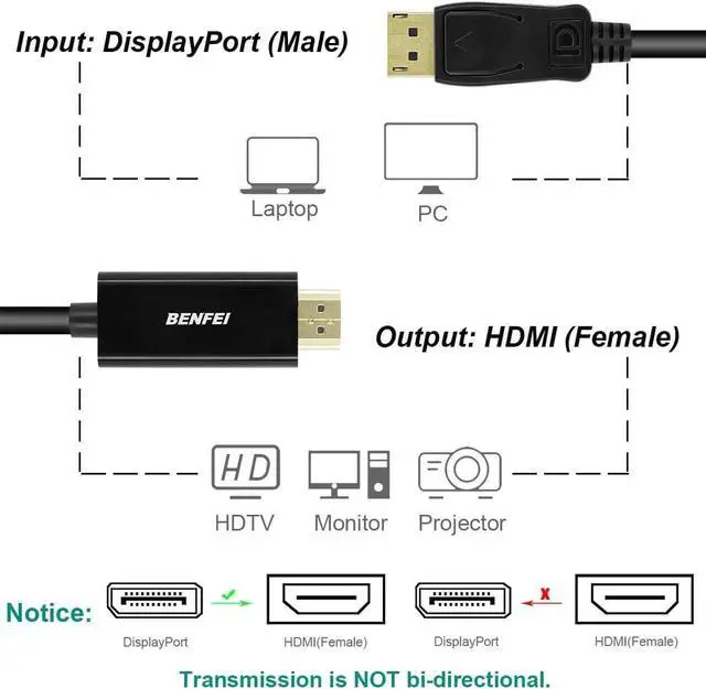 Alt view image 5 of 7 - JAENFONG DP to HDMI Cable 6FT, JAENFONG  Gold Plated Displayport to HDMI Cable 1080p Full HD for PCs to HDTV, Monitor, Projector with HDMI Port