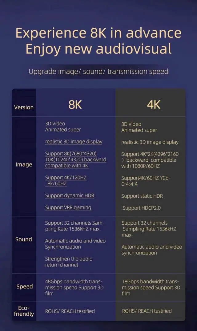 Alt view image 4 of 7 - JAENFONG 8K HDMI Cable Ultra High-Speed Cobalt 2.1 Cable -JAENFONG  48Gbps with eARC, 8K at 60Hz for Superior Video and Sound Quality - HDMI Cable for PS5, Apple TV, Roku, Smart TV, 3.3ft