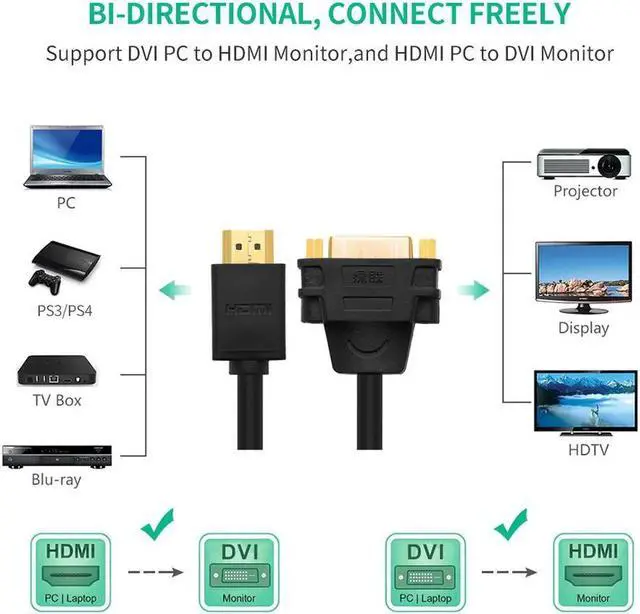Alt view image 2 of 7 - JAENFONG HDMI Input to DVI (24+5) Output Adapter Cable -Bi-Directional HDMI Male to DVI (24+5) Female Adapter for Xbox One, PS4, PS3, Apple TV, Roku, HDTV, Plasma, DVD and Projector (Black)