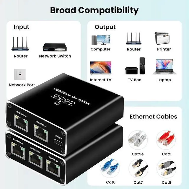 Main image of Gigabit Ethernet Splitter 1 to 4 High Speed, 1000Mbps Ethernet Splitter [4 Devices Simultaneous Networking], RJ45 Splitter Adapter with USB Power Cable, Internet Splitter for Cat5/5e/6/7/8 Cable