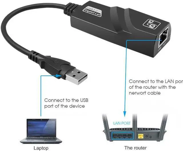 Alt view image 2 of 6 - USB 3.0 Ethernet Adapter, USB Network Adapter, USB to RJ45 Gigabit Ethernet Adapter for 10/100/1000 Mbps Ethernet for MacBook, Mac Pro, iMac, Surface, Ultrabook
