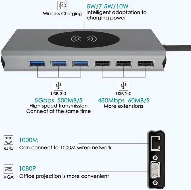 Alt view image 6 of 7 - Upgraded Docking Station Dual Monitor for MacBook Air M1 & Windows/Thunderbolt 3 Dock, 15 in 1 USB C Hub with 4K HDMI,87W PD,VGA,Gigabit Ethernet, USB 3.0, Audio, SD TF Card Reader,Wireless Charging