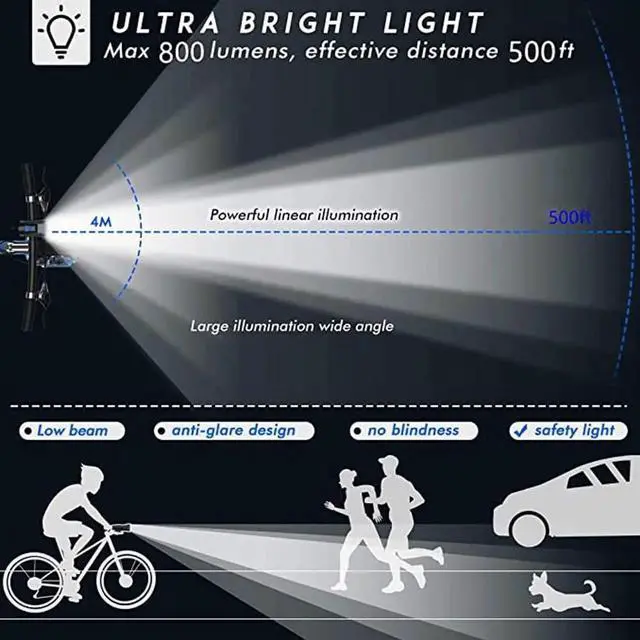 Alt view image 4 of 7 - Bike Light Set, USB Rechargeable Bicycle Headlight & Taillight with LCD Speedometer Odometer, Waterproof 4 Modes LED Front Cycling Light, Super Bright Flashlight Torch for Road Mountain Cycling