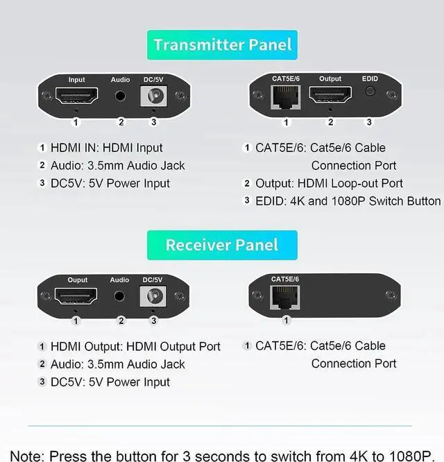 Alt view image 4 of 7 - HDMI Extender Over Ethernet CAT5e/6/CAT7 - Up to 394ft (120m) - Lossless Low Latency Signal, HDMI Loopout - Long Range Ethernet to HDMI at 4K@30Hz - (4KHE120M)