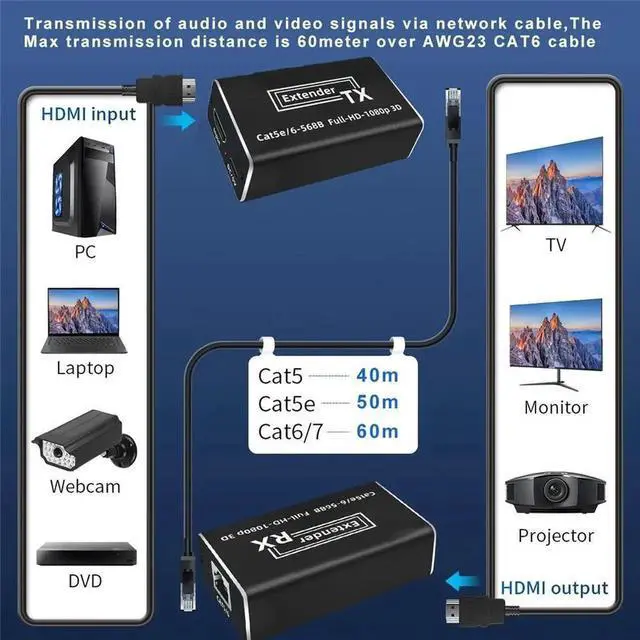 Alt view image 6 of 7 - HDMI Extender 1080p@60Hz, 3D,POC, Over Single Cat5e/Cat6 Cable Full HD Uncompressed Transmit Up to 196 Ft(60m), (Transmitter and Receiver)