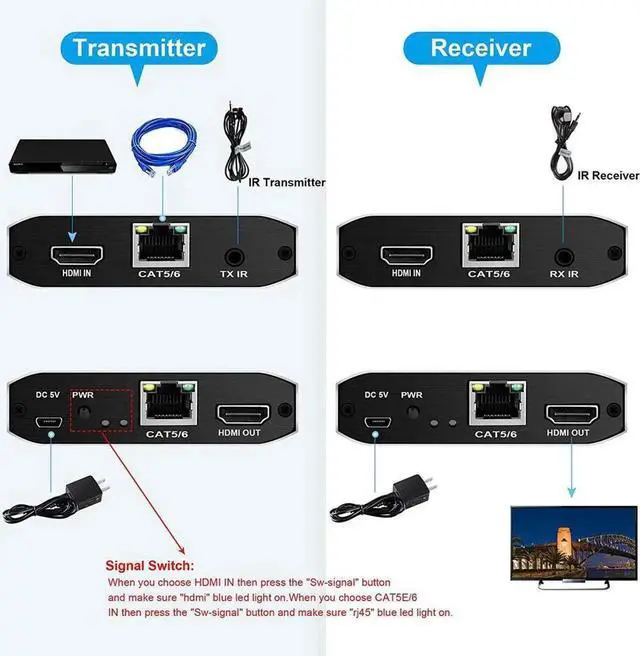 Alt view image 6 of 7 - 4K HDMI over Ethernet Extender Over CAT5e/CAT6/CAT7, with IR Upto 393 Feet - Loop Out - 4K @ 30Hz 1080P Full HD Signal Distribution (One Pair Transmitter and Receiver)