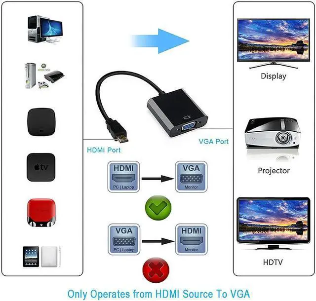 Alt view image 7 of 7 - HDMI to VGA Adapter with Micro USB Charging Cord, Gold-Plated HDMI to VGA Adapter (Male to Female) Compatible with Computer, Desktop, Laptop, PC, Monitor, Projector, HDTV, and More - Black