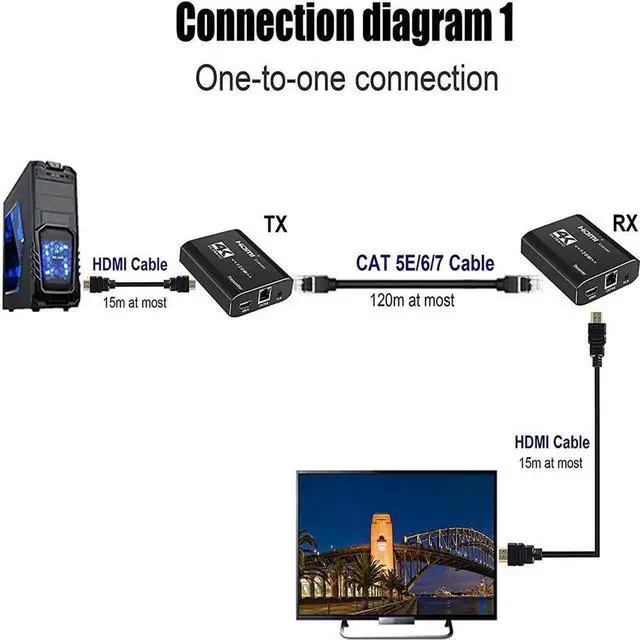 Alt view image 7 of 7 - 4K HDMI Extender over Cat5e/6/7 Ethernet LAN cable - Up to 393 Feet, Supports HDCP 1.4, Bi-Directional IR, HDMI Loop-out, HDMI Balun (One Pair Transmitter and Receiver)