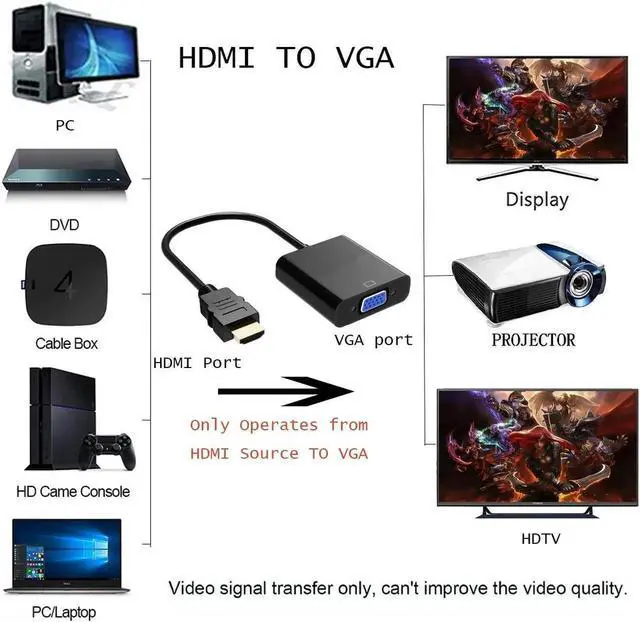 Alt view image 7 of 7 - HDMI to VGA Adapter Converter up to 1080P Male HDMI to Female VGA for PC, Laptop, Ultrabook, Raspberry Pi, Chromebook (Black)
