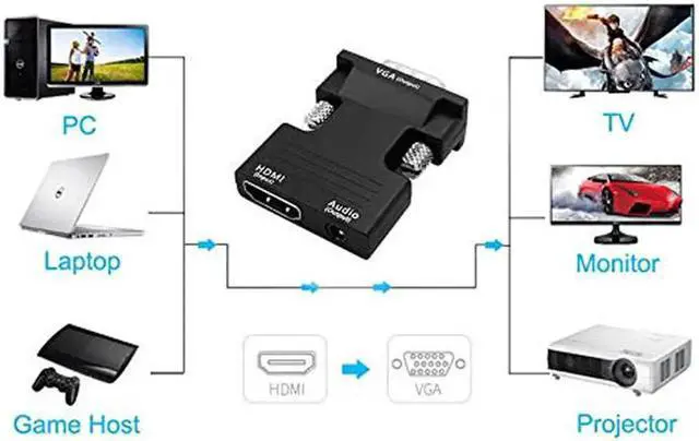 Alt view image 5 of 7 - Active 1080P HDMI Female to VGA Male Adapter Converter with 3.5 mm Stereo Audio Convert your Monitor and Projector for Laptop PC PS3 Xbox Blu-ray DVD TV Stick