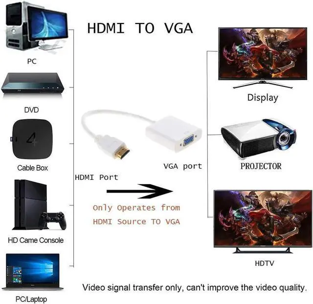Alt view image 2 of 7 - HDMI to VGA Output with 3.5mm Audio Jack, HD 1080p Gold-Plated Active TV AV HDTV Video Cable Converter Adapter Plug and Play for HDTVs, Monitors, Displayers,Laptop Desktop Computer (White)