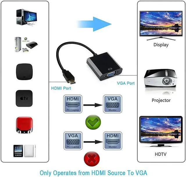 Alt view image 5 of 7 - HDMI to VGA Adapter with Micro USB Charging Cord(HDMI to VGA Converter) (Male to Female) for Computer, Desktop, Laptop, PC, Monitor, Projector, HDTV, Chromebook, Raspberry Pi, Xbox -Black
