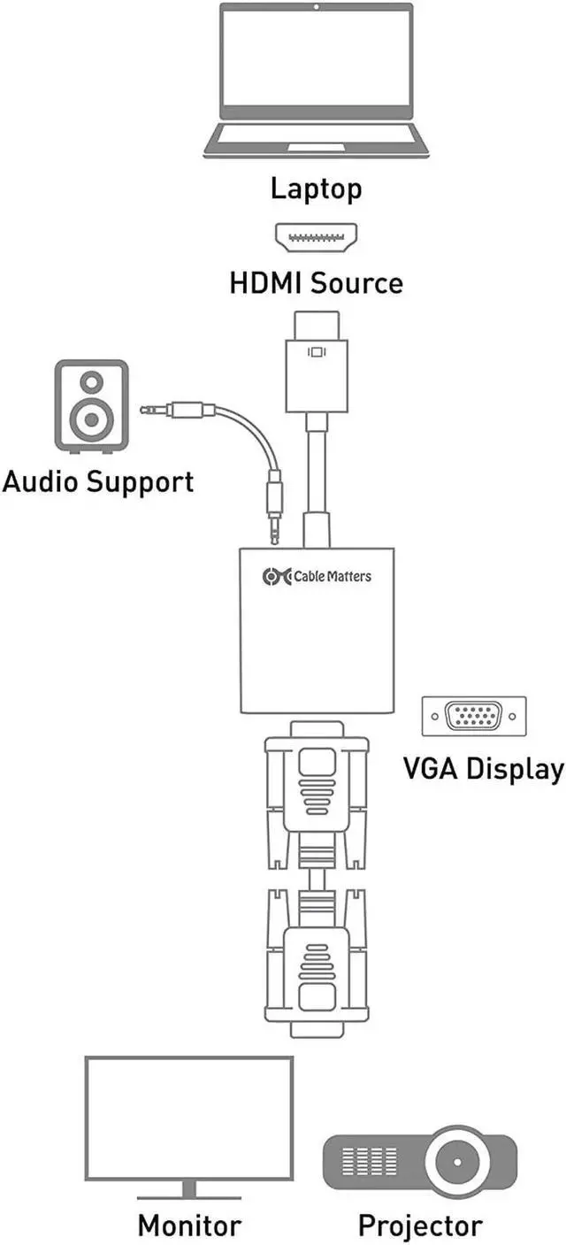 Alt view image 4 of 7 - HDMI to VGA Adapter with 3.5mm Audio Jack(Male to Female) for Computer, Desktop, Laptop, PC, Monitor, Projector, HDTV, Chromebook, Raspberry Pi, Roku, Xbox and More - White
